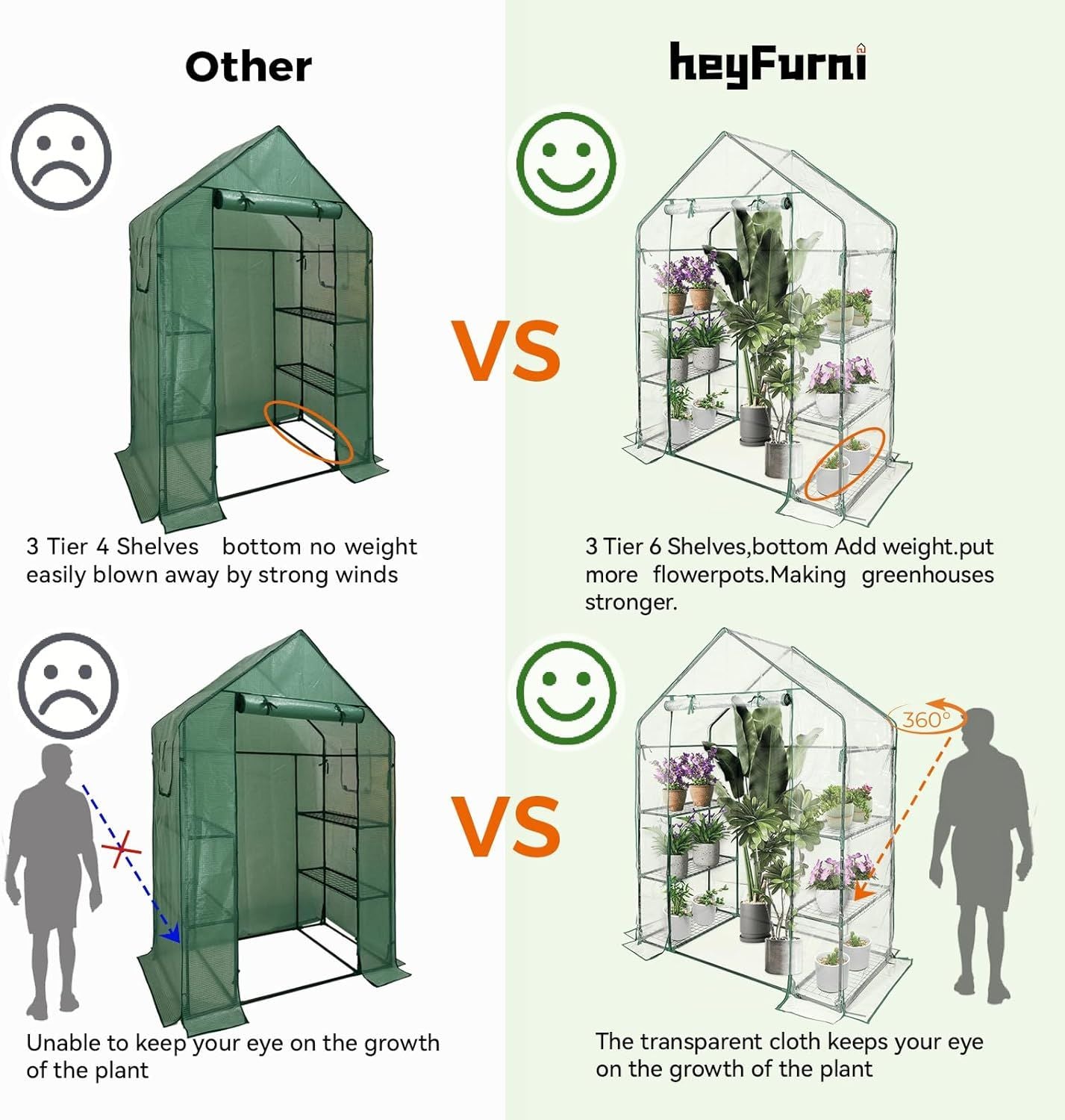 Walk in Greenhouse with 3 Tier 6 Shelves,2 More Bottom Shelves Reinforced Plant House,Steel Frame Growhouse/Green House for Outdoor,PVC Cover 143x73x195cm